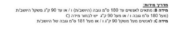 מידות הרון